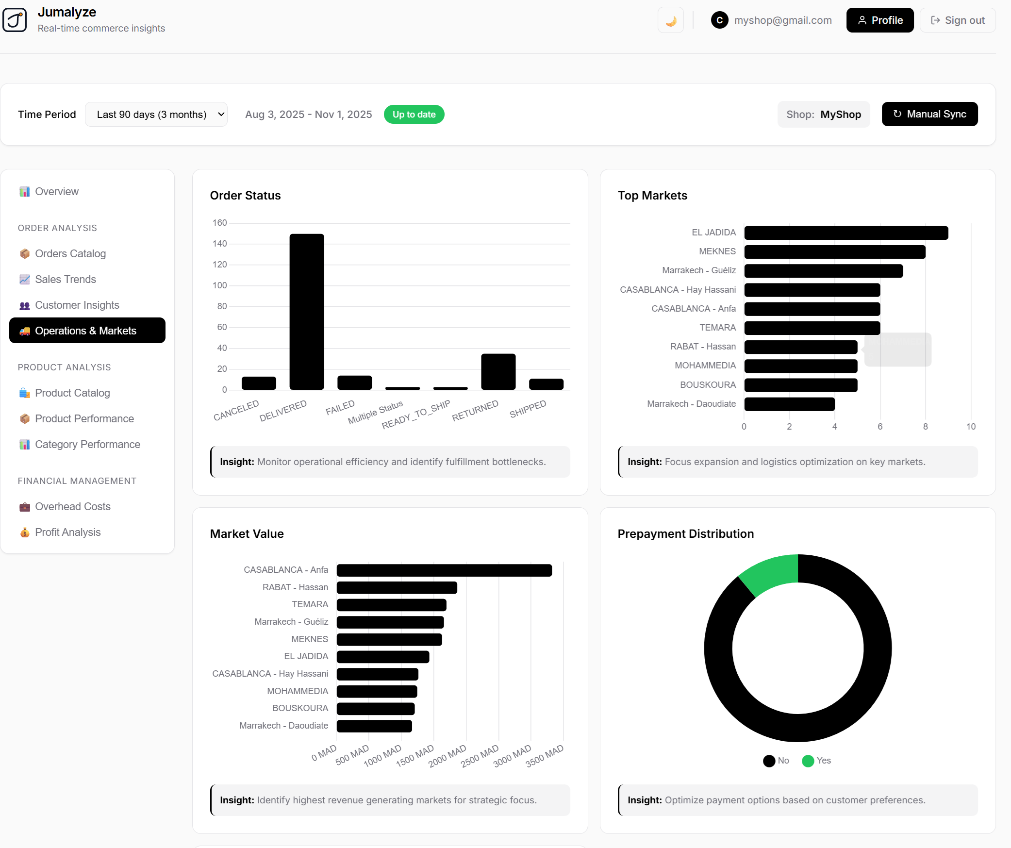 City Demand Dashboard